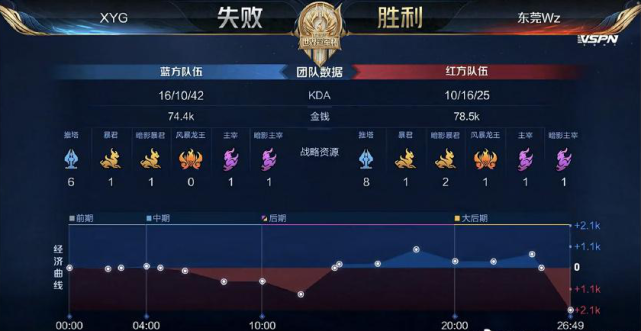 1完成了反 1完成了反